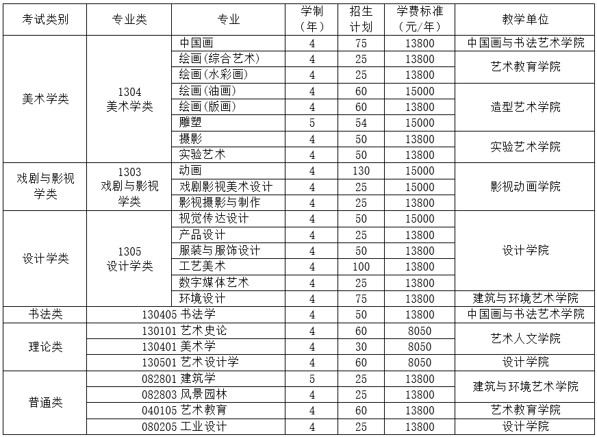 2023艺考生参考|四川美术学院艺术类招生专业有哪些?招多少人?
