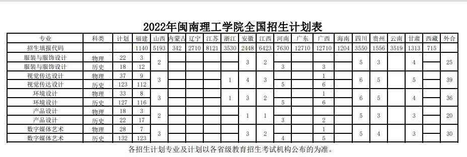 2023艺考生参考|闽南理工学院艺术类招生专业有哪些?招多少人?