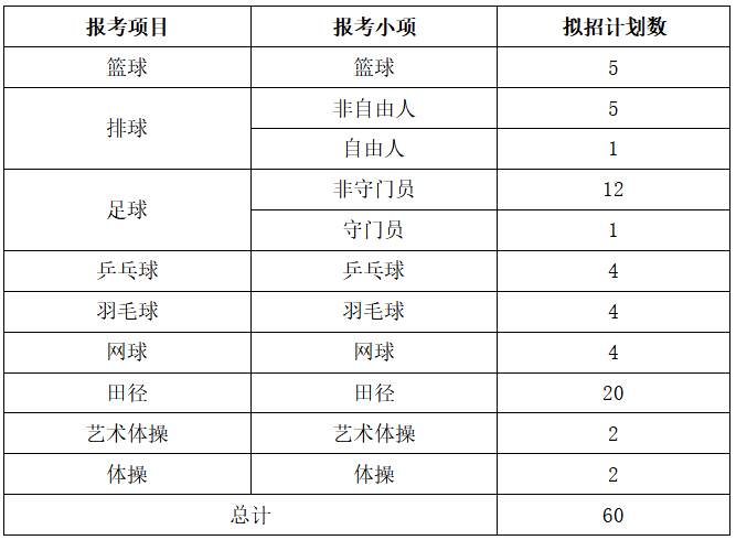 2022年遼寧師范大學<a href='/zhuanti/tylzsjz/'>體育類招生簡章</a>（運動訓練專業(yè)）