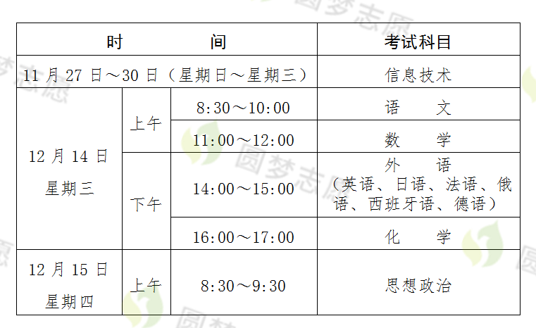 高中學(xué)業(yè)水平考試時間2023年具體時間 各地匯總