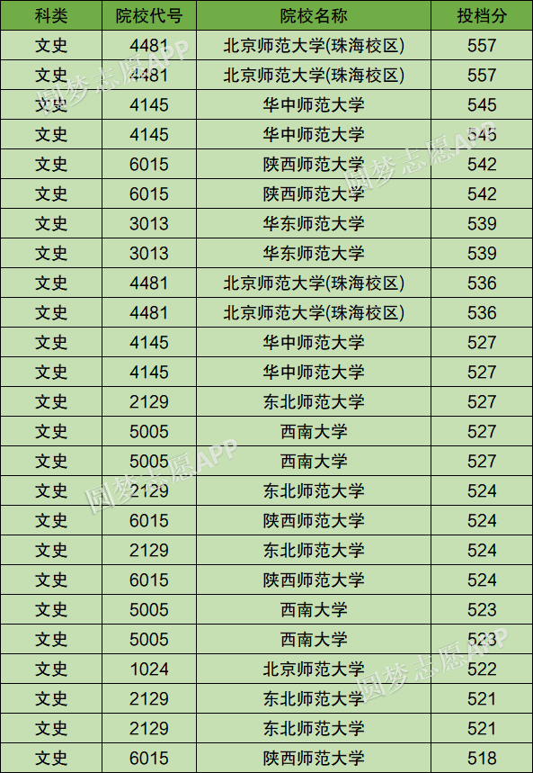 青海公费师范生录取分数线！青海公费师范生有哪些院校？2023参考