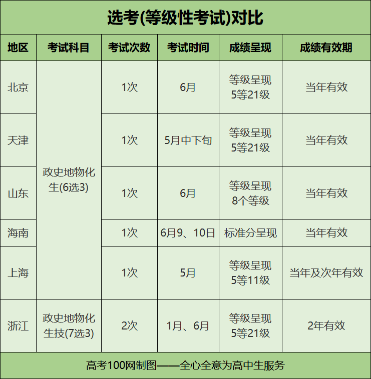 新高考如何計分，原始分是什么？看完這篇全都懂