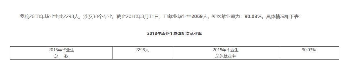 重庆工贸职业技术学院就业率及就业前景怎么样(来源2022届就业质量报告)