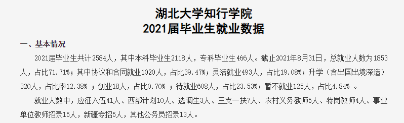 湖北大学知行学院就业率及就业前景怎么样(来源2022届毕业生就业数据)