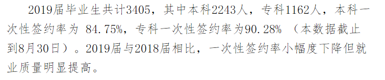 集宁师范学院就业率及就业前景怎么样(来源2022届就业质量报告)