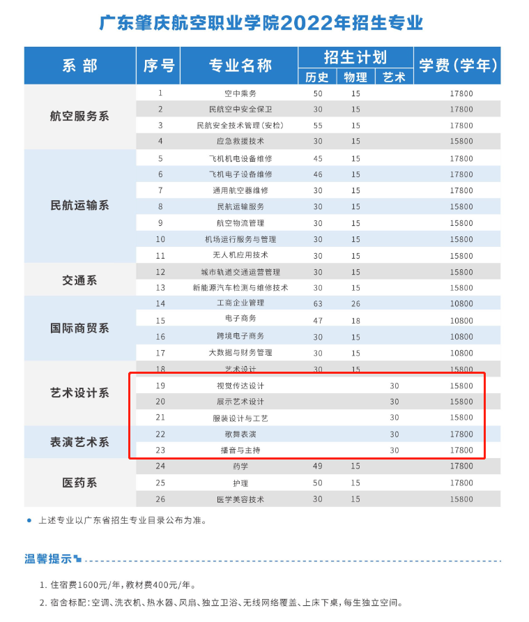 广东肇庆航空职业学院艺术类招生专业一览表(2023年参考)