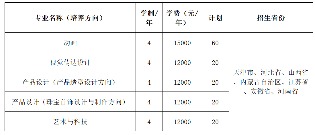 天津职业技术师范大学艺术类招生专业一览表(2023年参考)