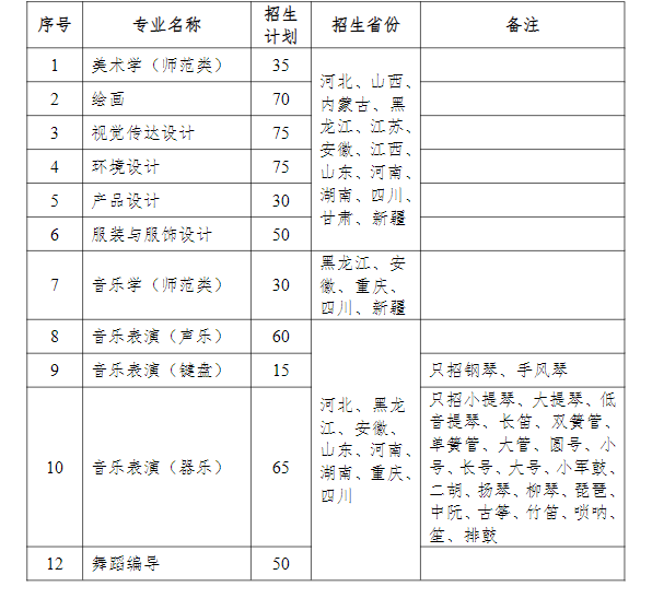 【重磅】2023年齐齐哈尔大学艺术类专业招生专业出炉