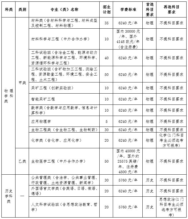 东北大学2023年辽宁省综合评价招生计划是什么？招生人数是多少？