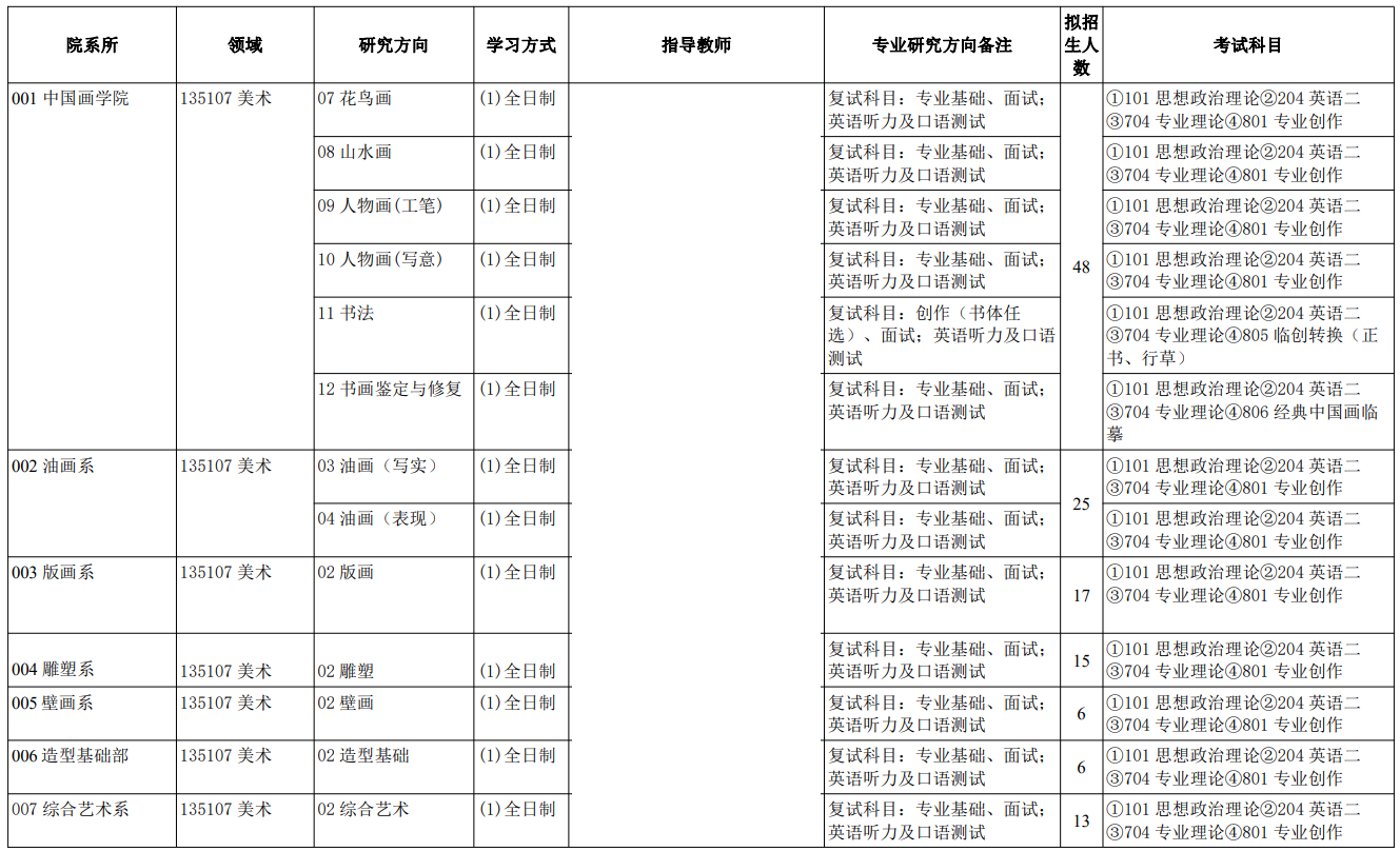 【招生人数】2023天津美术学院研究生招生计划