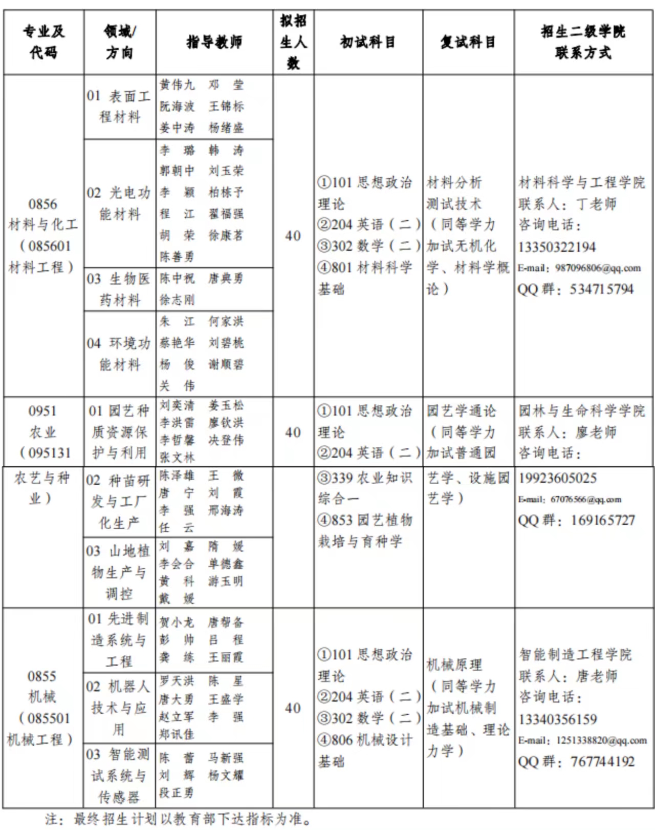 【考研专业】2023重庆文理学院研究生招生专业目录及考试科目