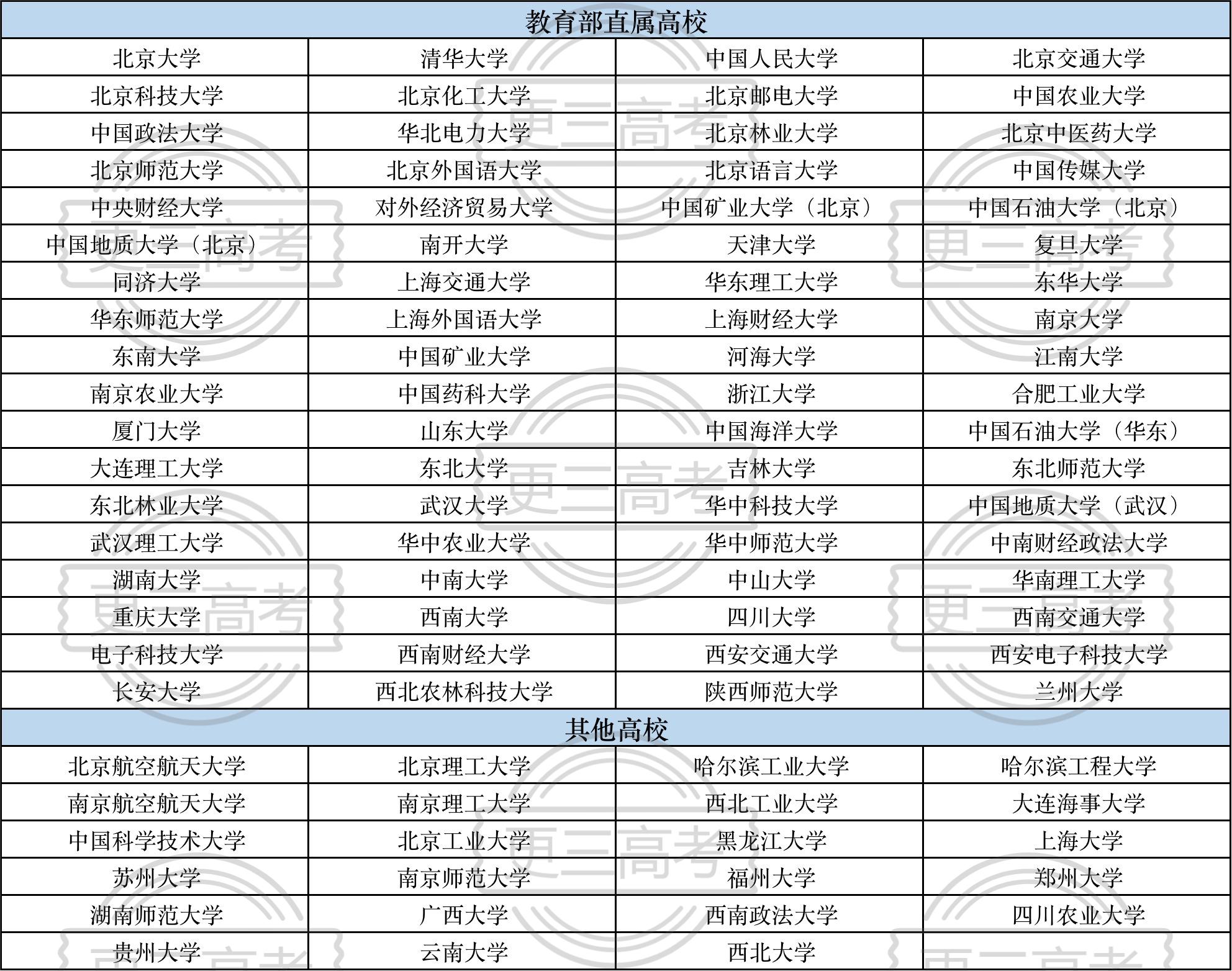 2023年南京大學(xué)高校專項(xiàng)計(jì)劃限報(bào)幾所高校？幾個(gè)專業(yè)？