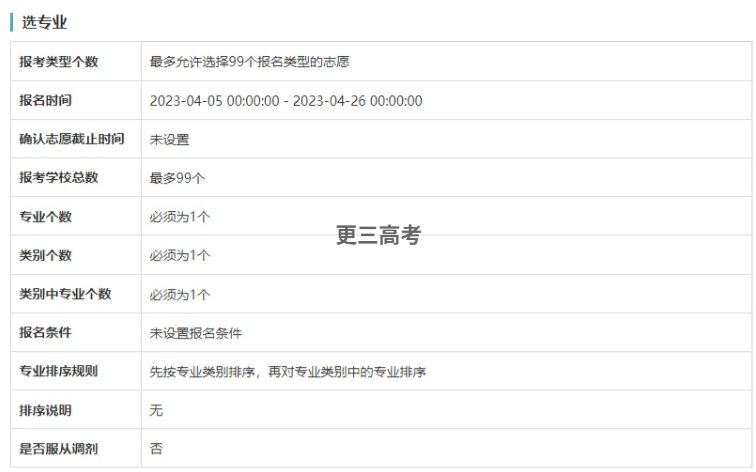 高校专项计划|湖南大学2023年高校专项计划限报学校及专业数量