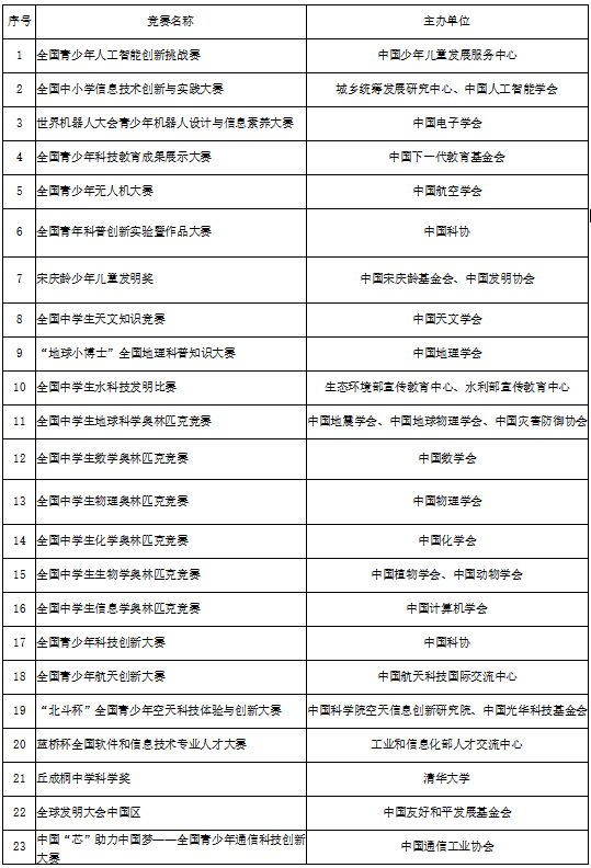 综合评价报名|山东科技大学2023年山东省综合评价报名条件有哪些？