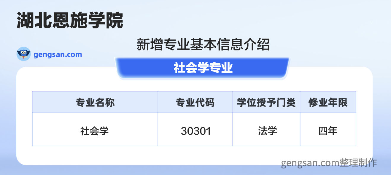 公布！湖北恩施学院新增社会学专业