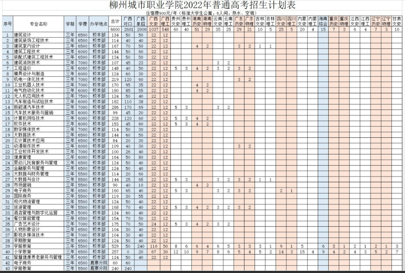 柳州城市职业学院单招图片