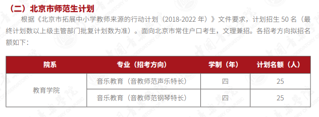 2023年参考|2022年中国音乐学院分省分专业招生计划