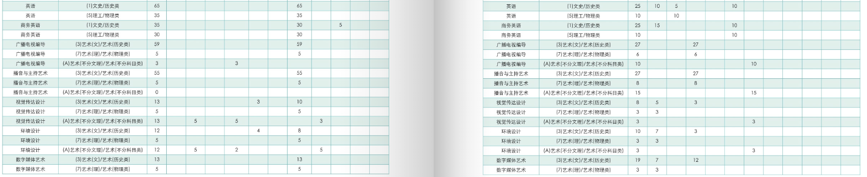 2023年黑龙江工商学院各省各专业招生计划是什么?