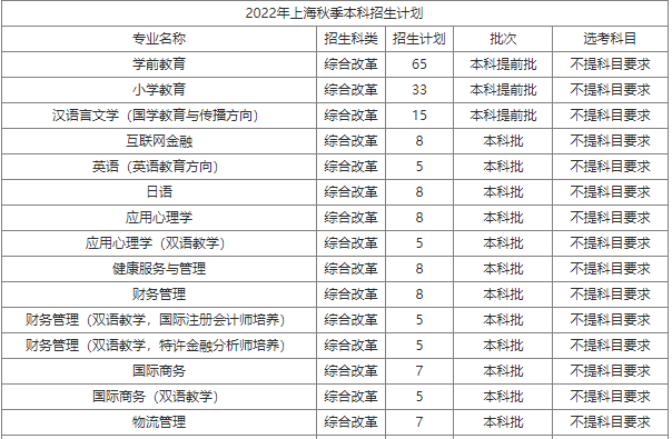 2023年上海师范大学天华学院各省各专业招生计划是什么？