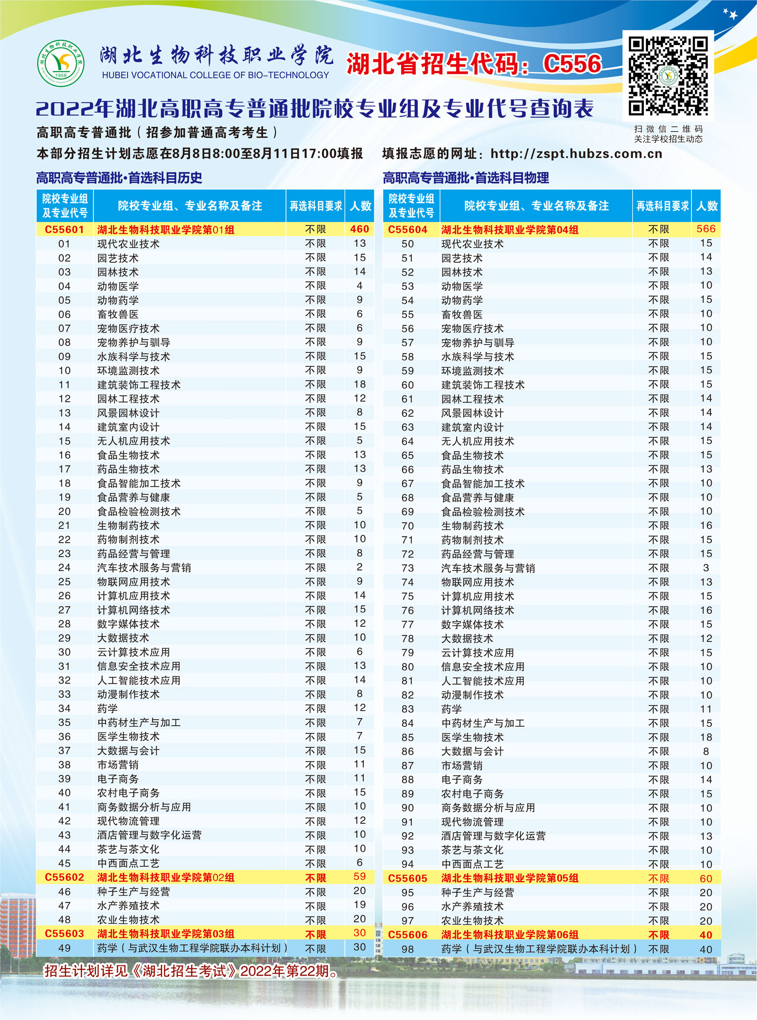 2023年参考|2022年湖北生物科技职业学院分省分专业招生计划