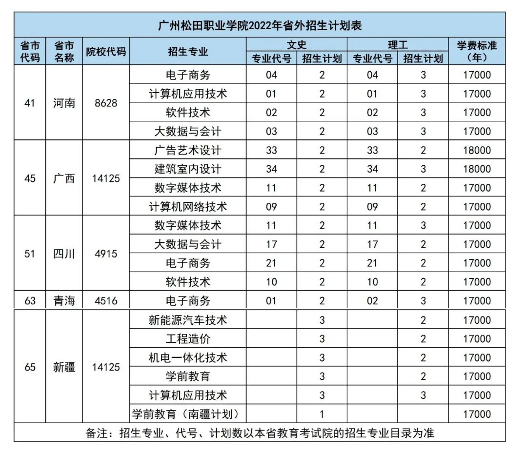 【查询地址】在哪可以查询到2023年广州松田职业学院各省各专业招生计划?