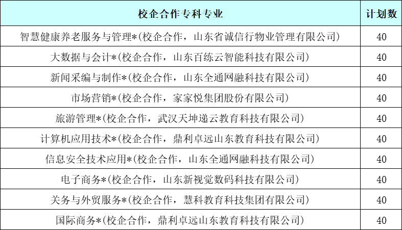 2023年山东女子学院各省招生计划及专业|每个省招多少人?