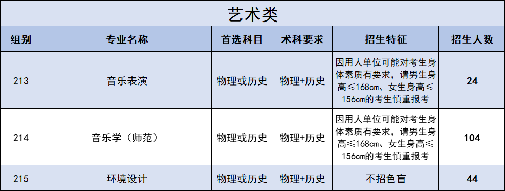 招生人数|广东石油化工学院2023年在各省招收多少人?