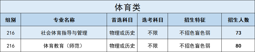 招生人数|广东石油化工学院2023年在各省招收多少人?
