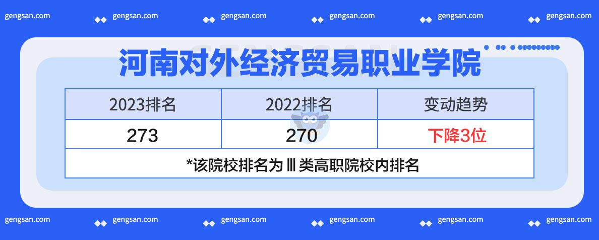 河南对外经济贸易职业学院2023年排名发布：上升还是下降了？