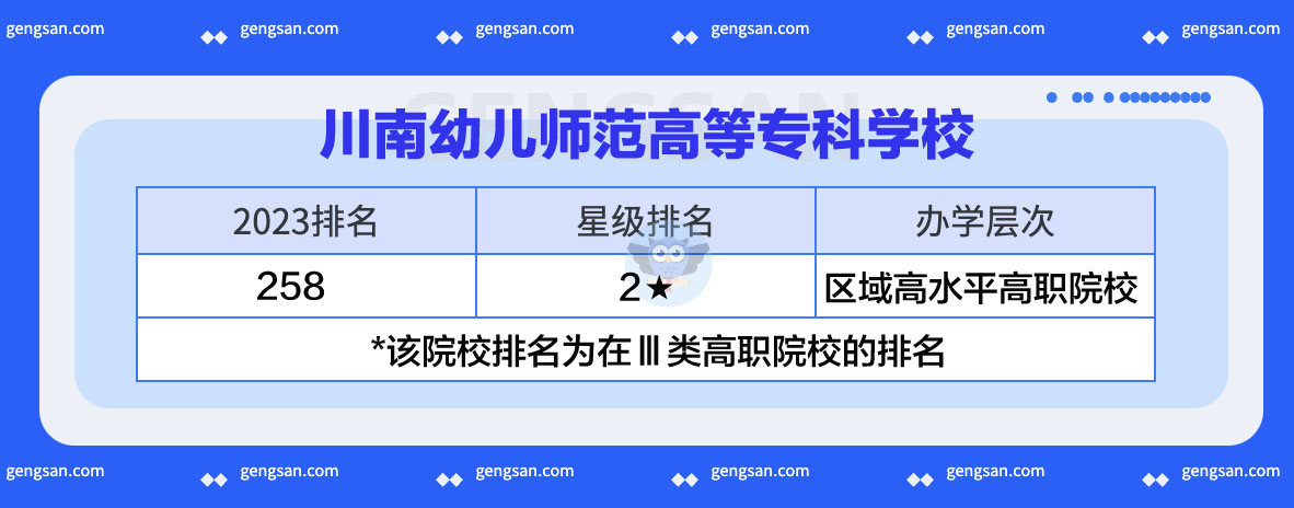 2023川南幼兒師范高等?？茖W(xué)校排名發(fā)布，較上一年相比下降2位