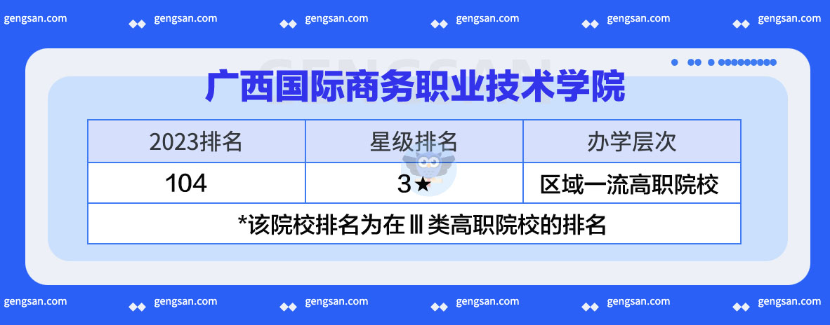 2023年高职院校排名发布：广西国际商务职业技术学院2023排名更新