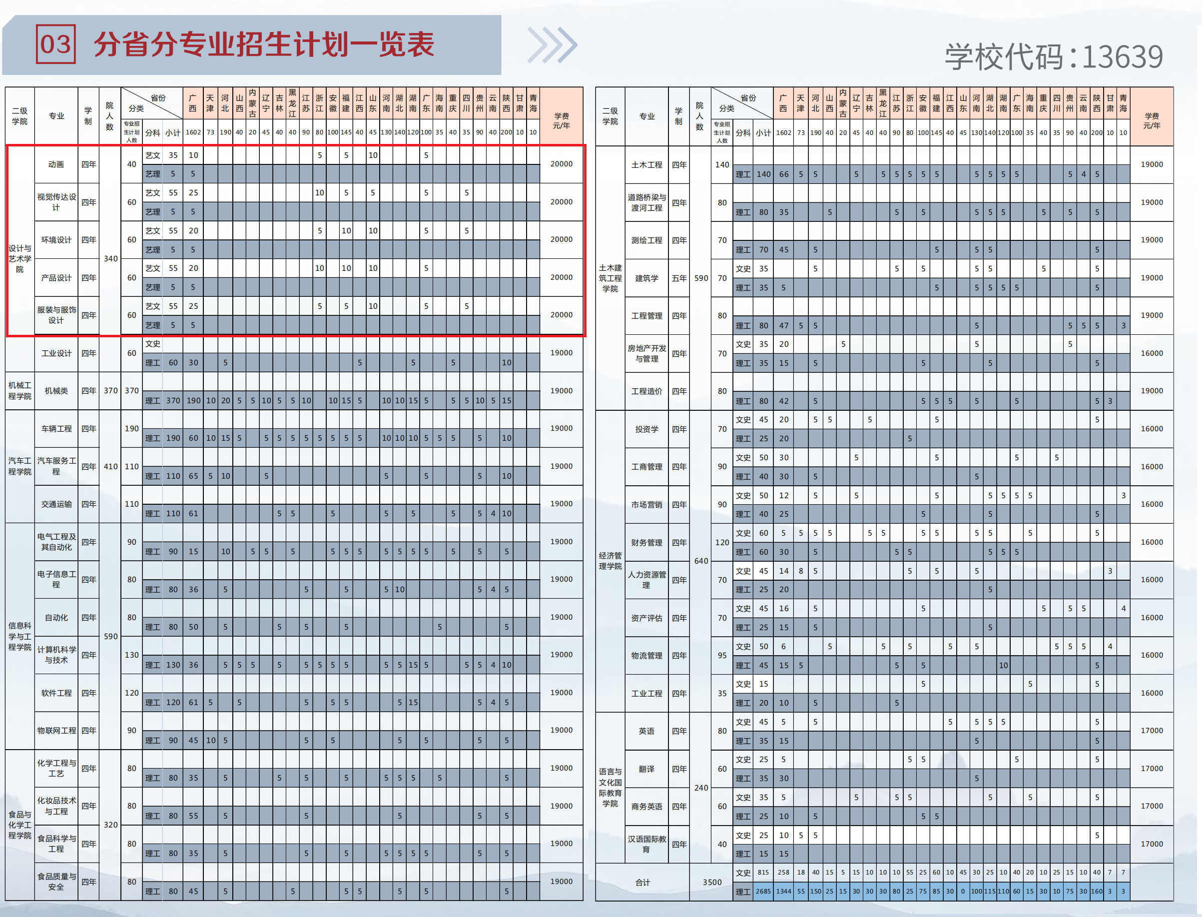 【艺术类专业】柳州工学院艺术类专业有哪些?