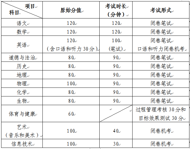 2023年山东省15市中考时间及总分数汇总