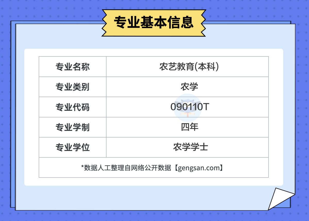 J9九游会 九游会J9农艺教育专业解读【专业百科】(图2)